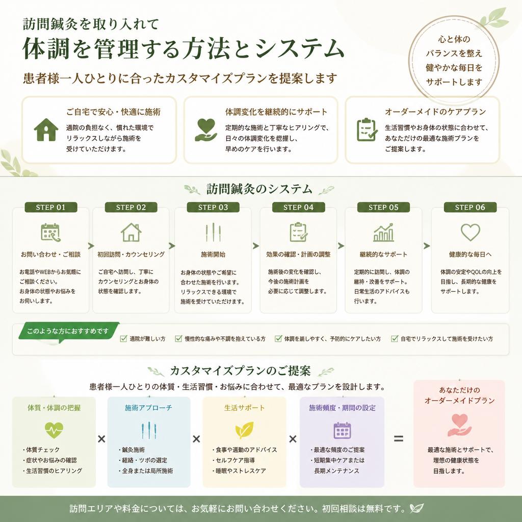 体調管理の新習慣