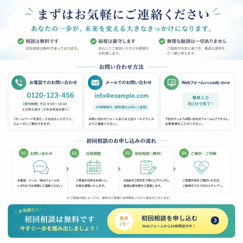 今すぐお問い合わせを！