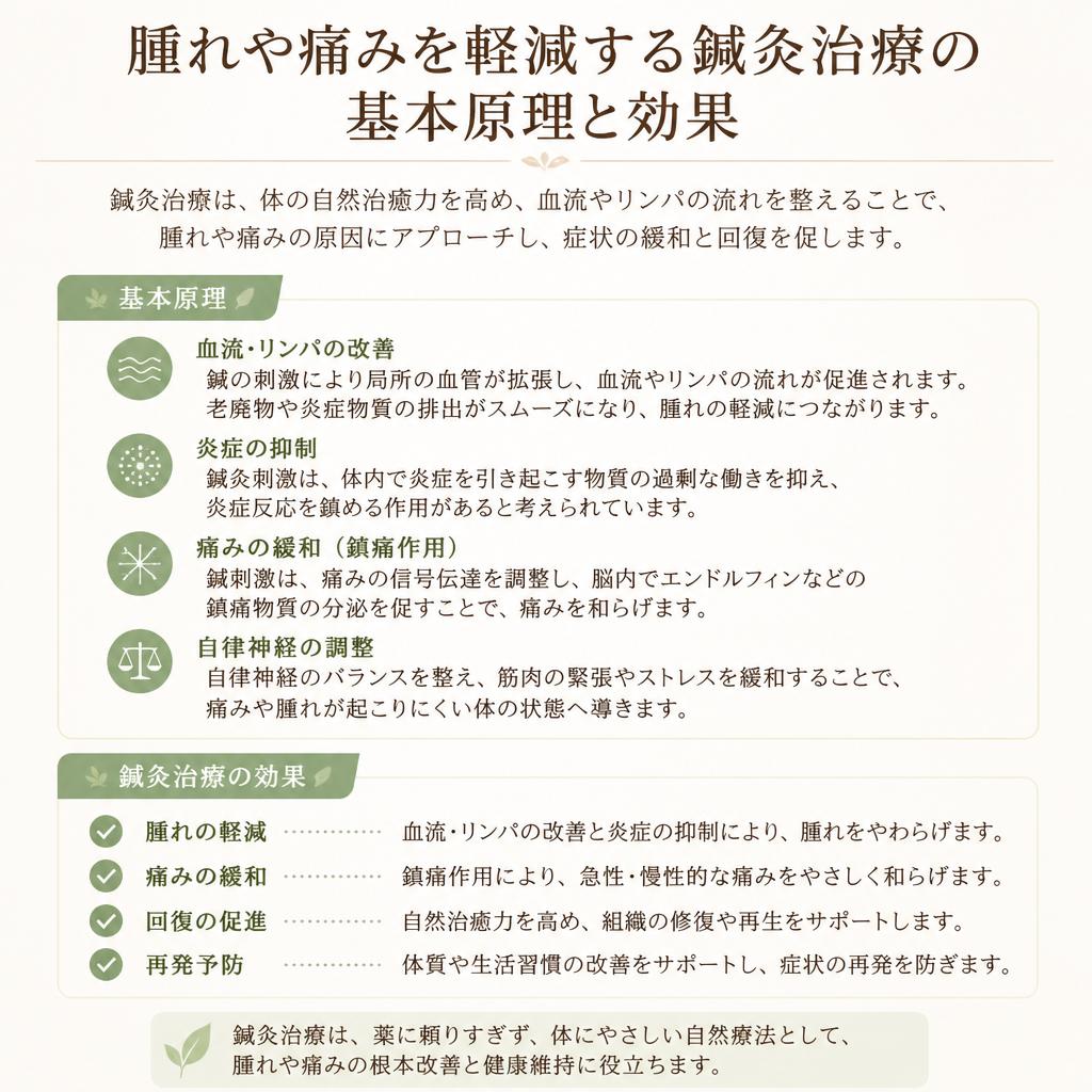 鍼灸治療の効果
