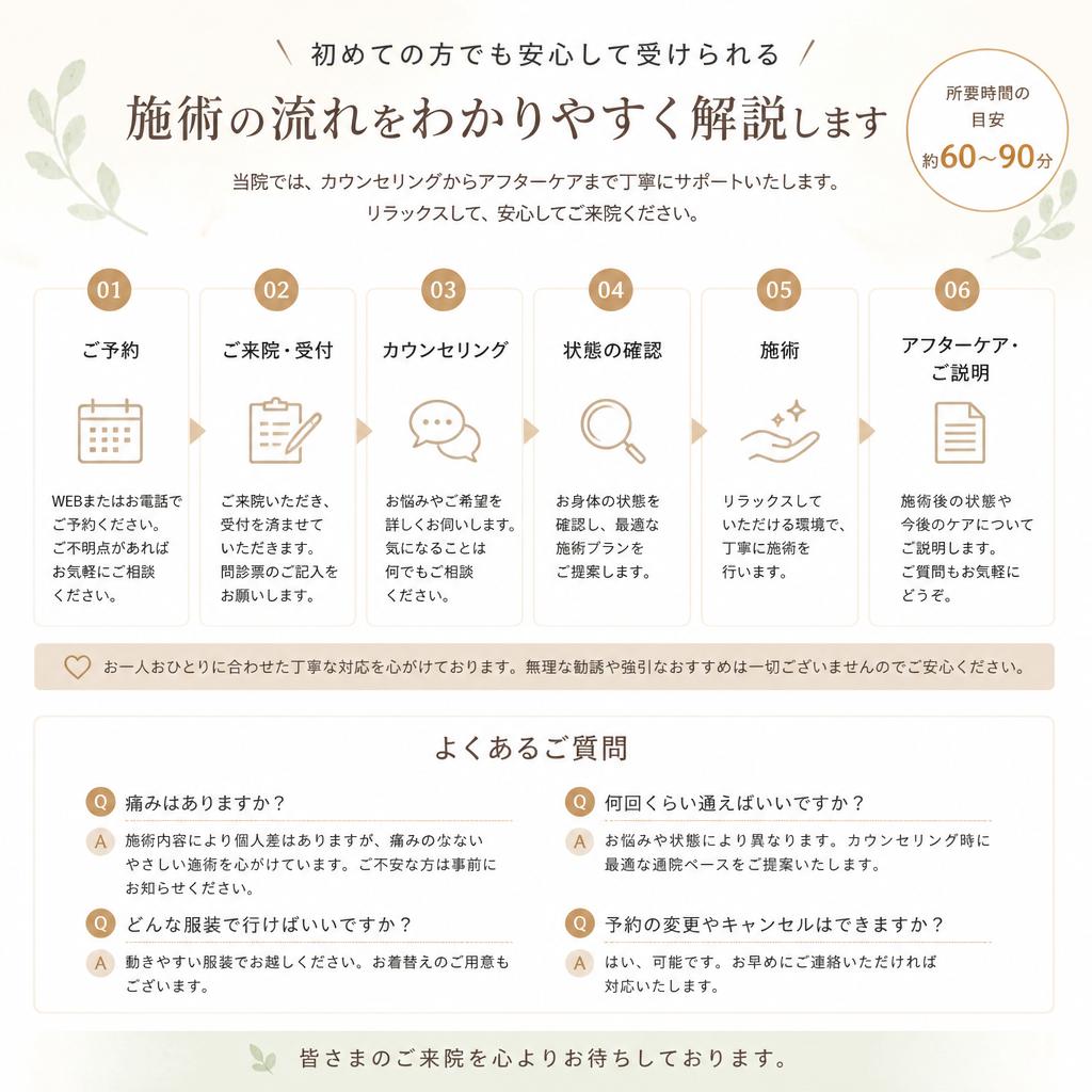 施術の流れ