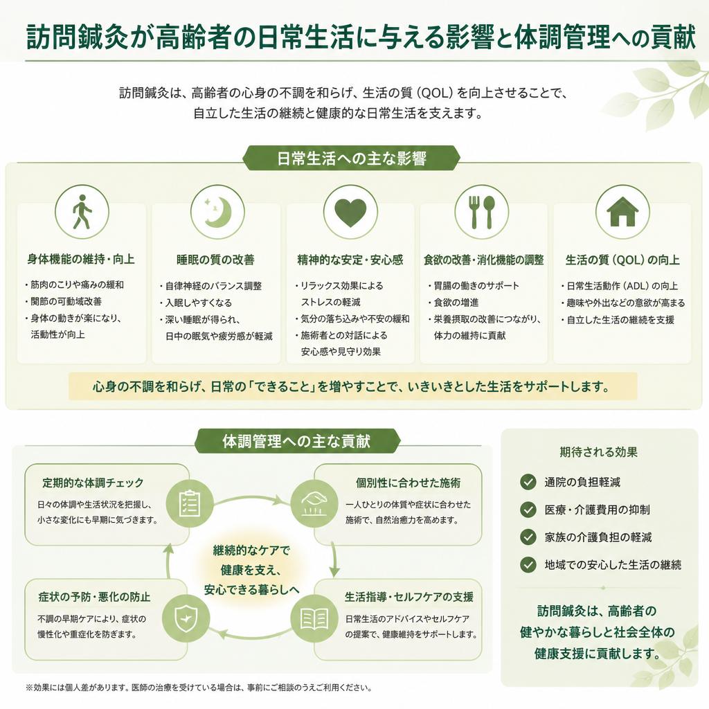 体調管理に寄与する訪問サービス