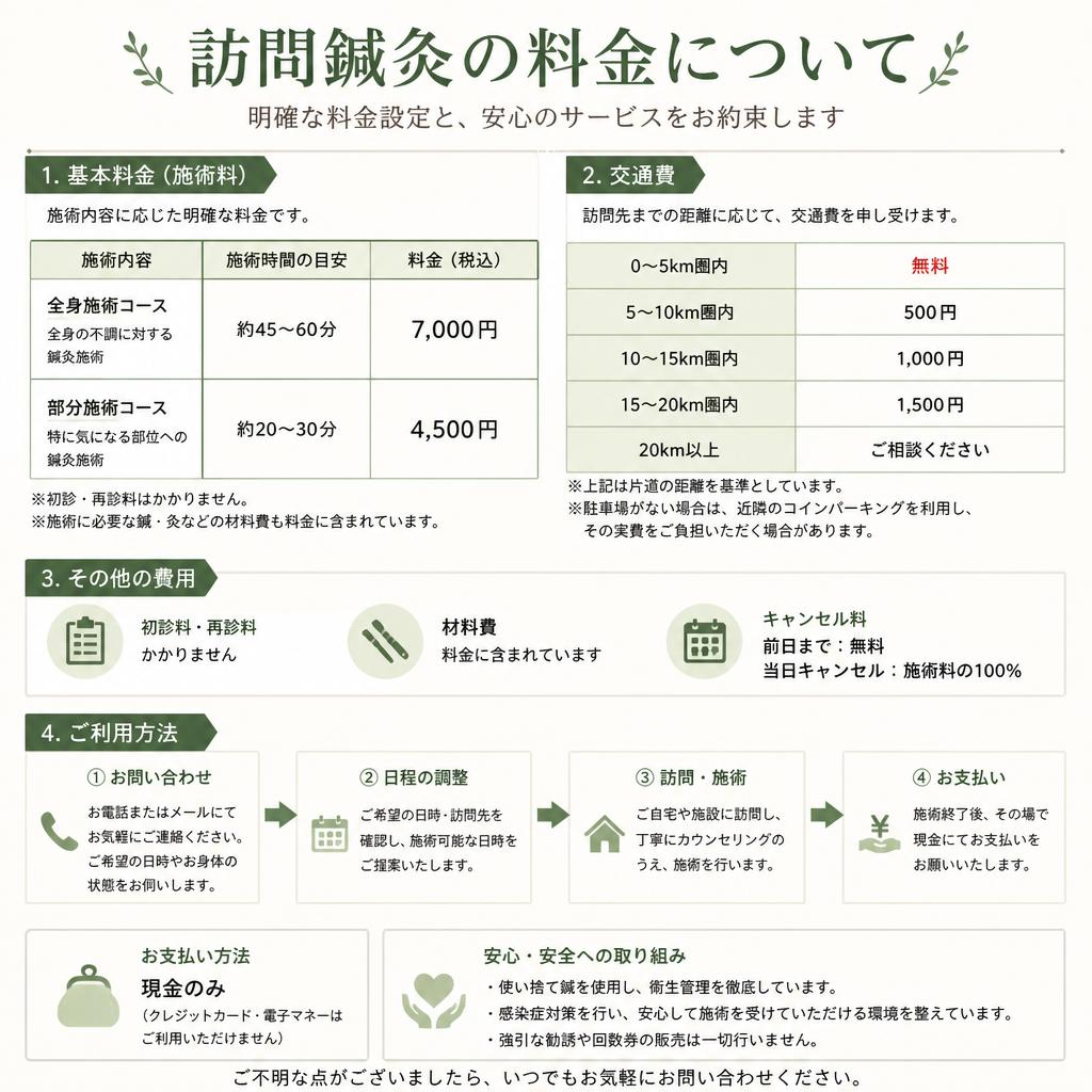 利用料金とアクセス