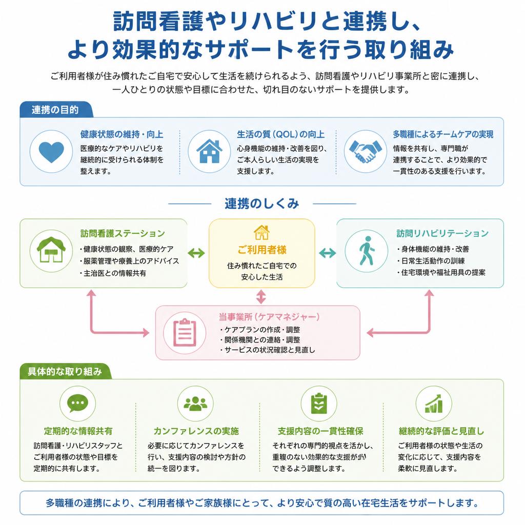 介護サービスとの連携