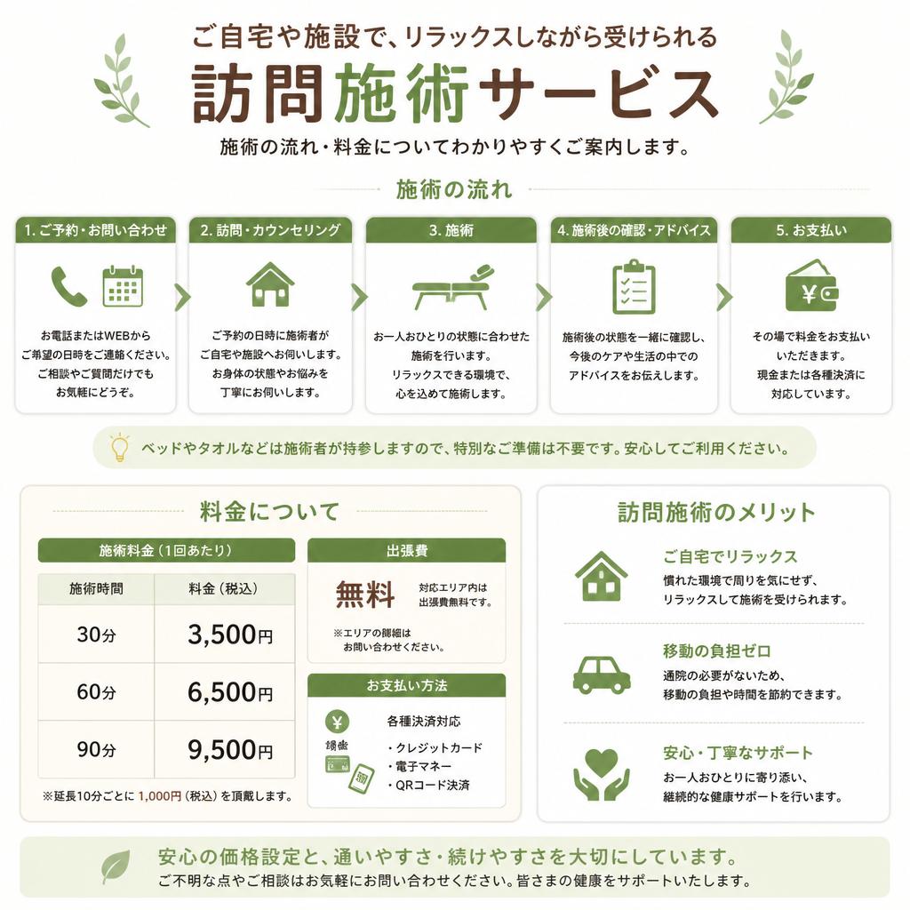 施術の流れと料金について