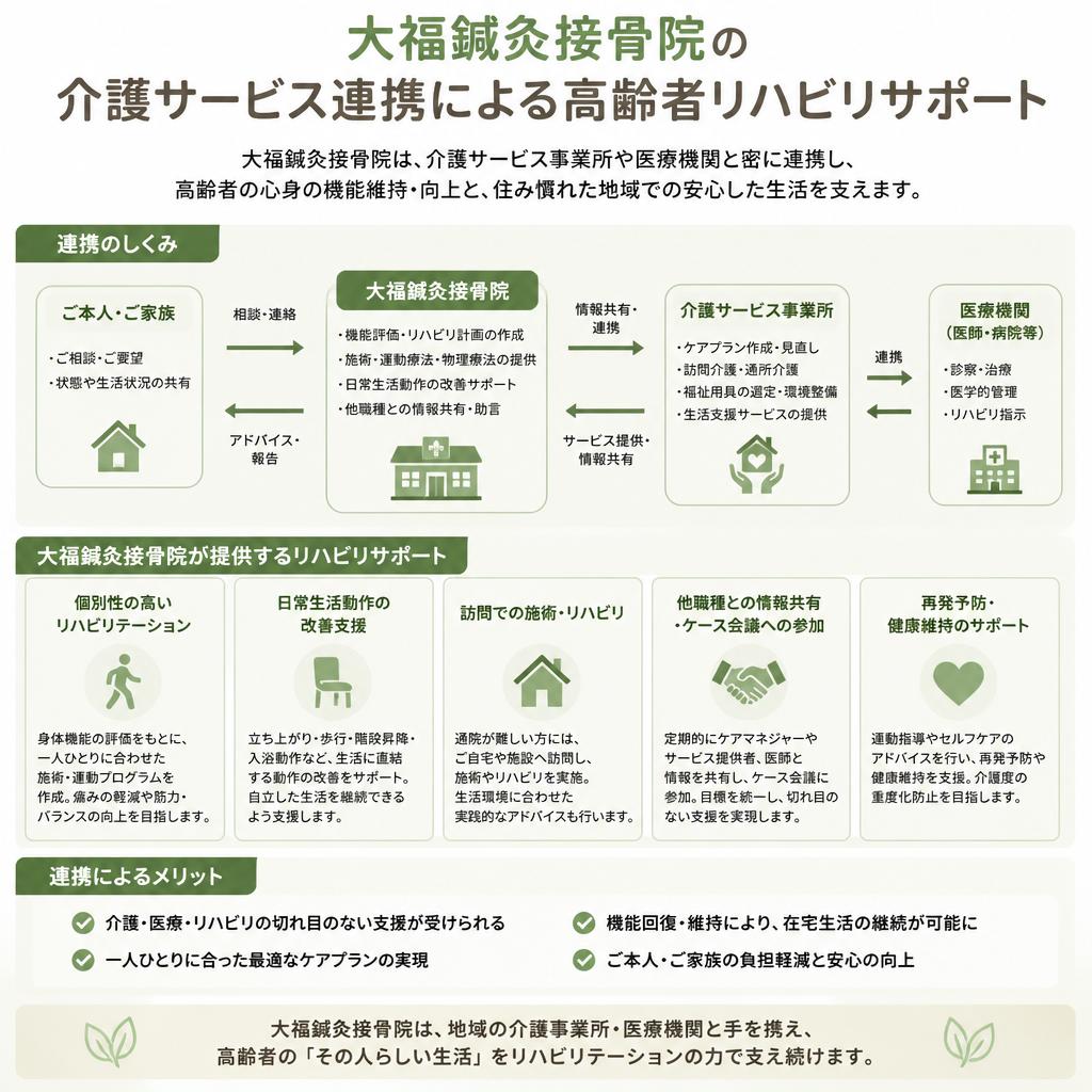 介護サービスとの連携