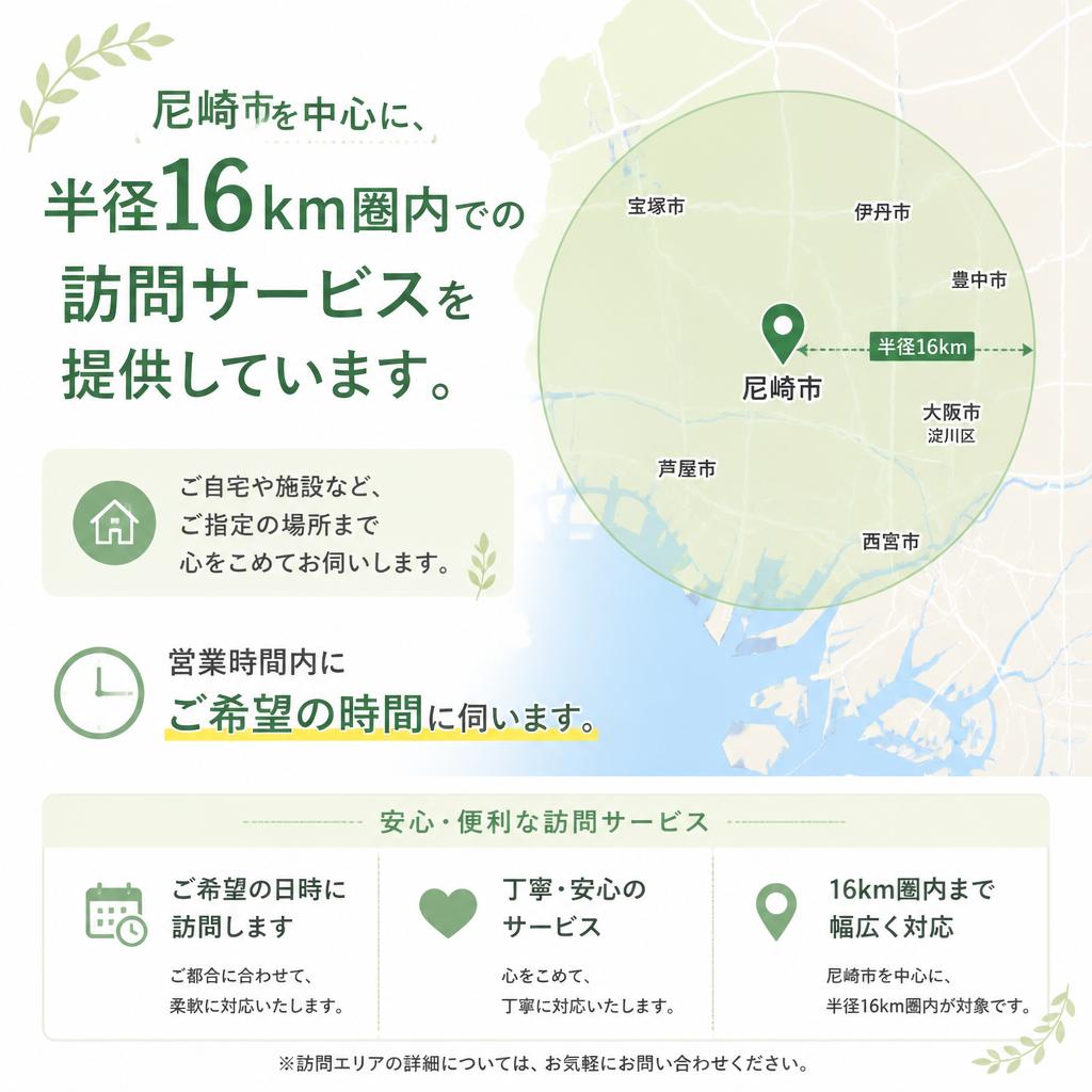 訪問エリアと対応時間