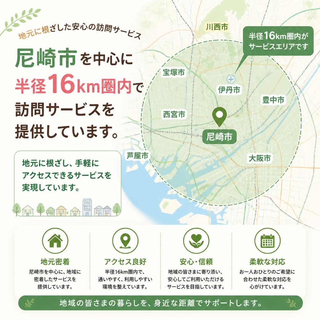 訪問地域とアクセスのしやすさ
