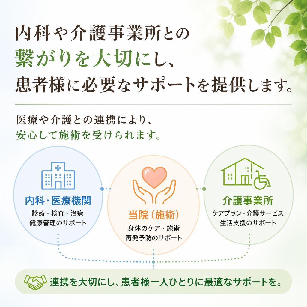 医療、介護との連携