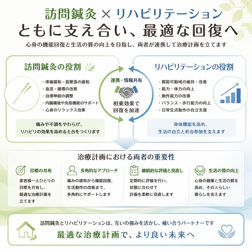 4. リハビリテーションとの連携
