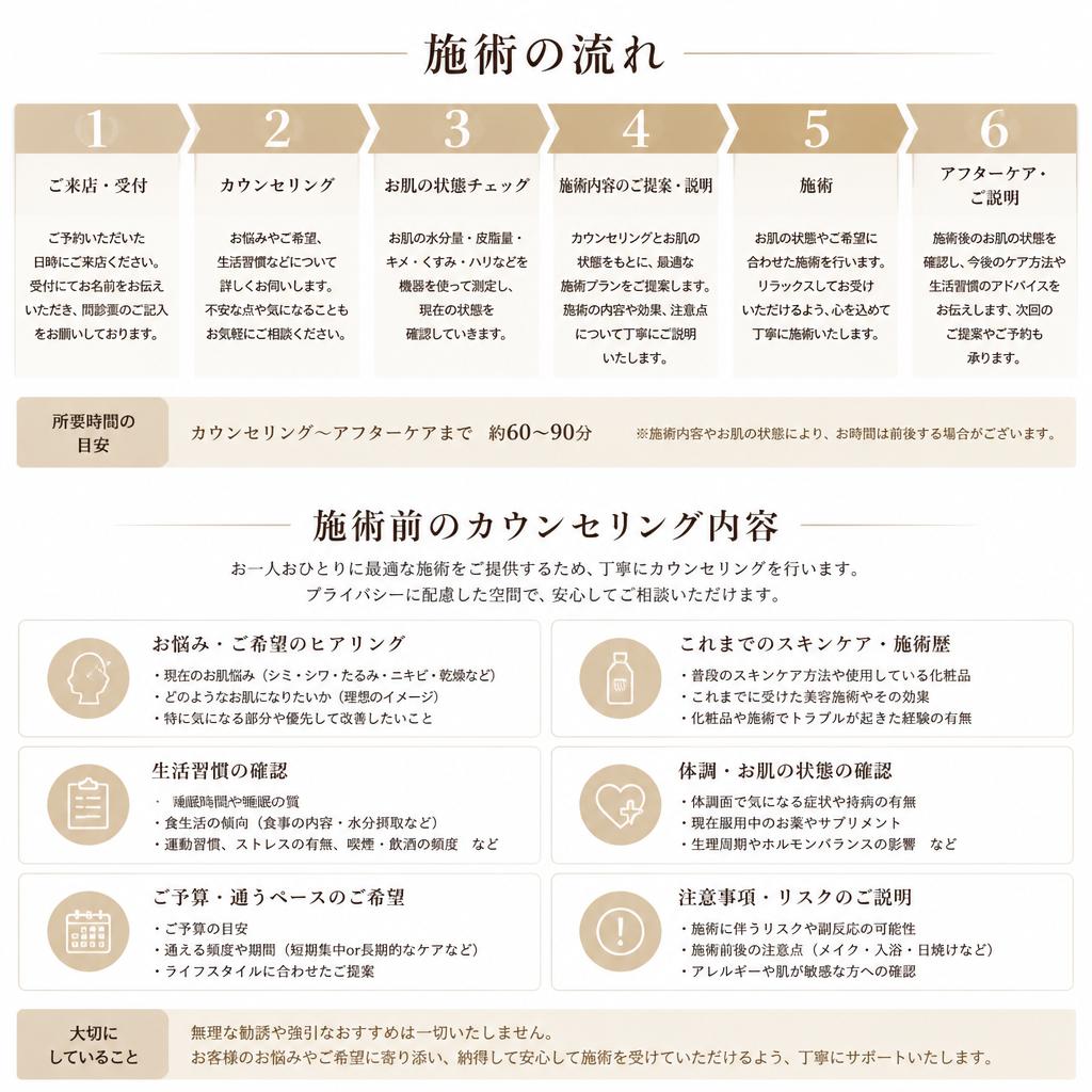 5. 施術の流れ