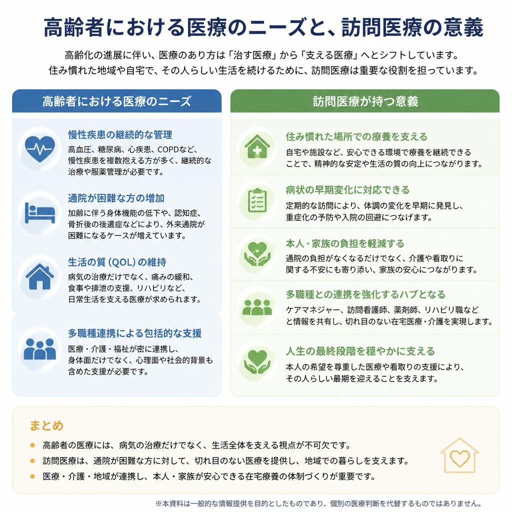 2. 高齢者医療の重要性