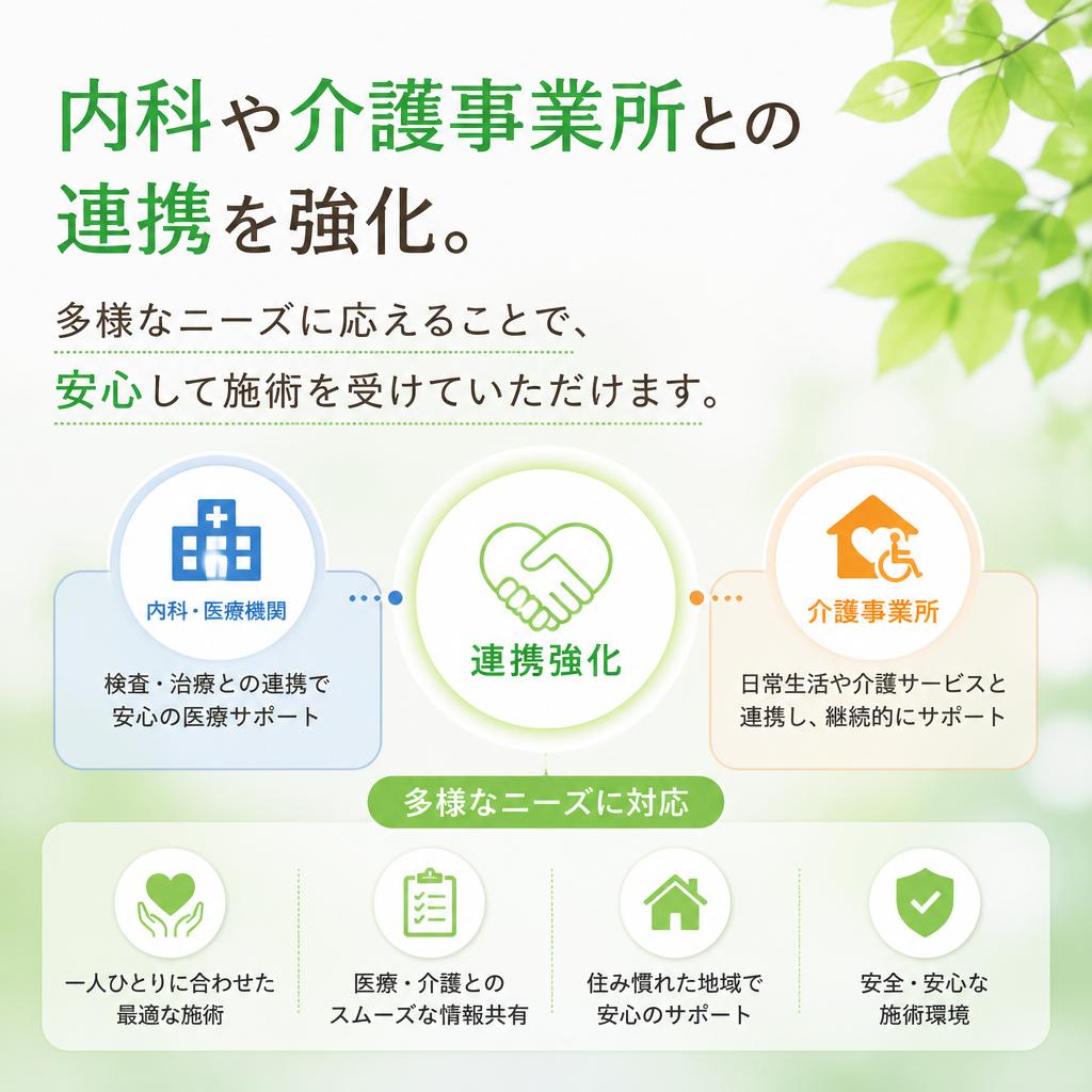 医療・介護との連携
