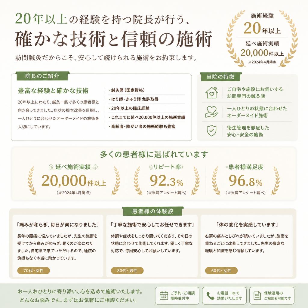 実績と信頼の証明