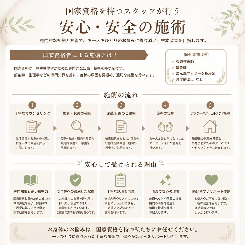 専門家による丁寧なサポート
